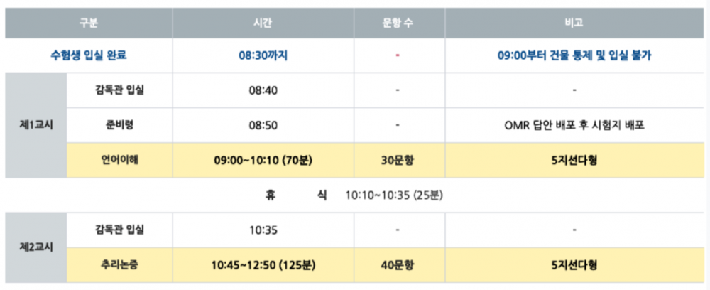 입반시험 시험시간