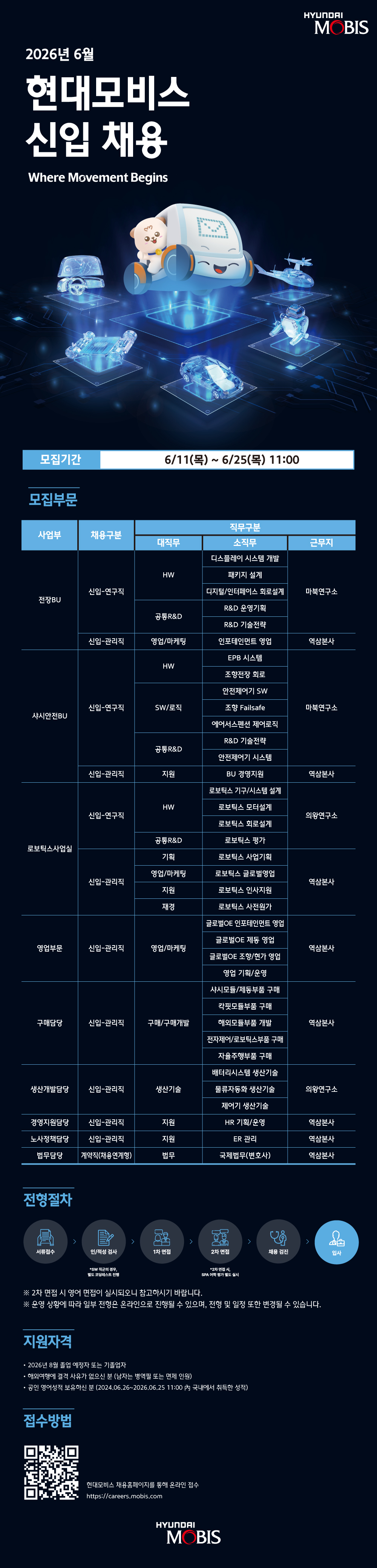 현대모비스 6월 신입채용 웹플라이어