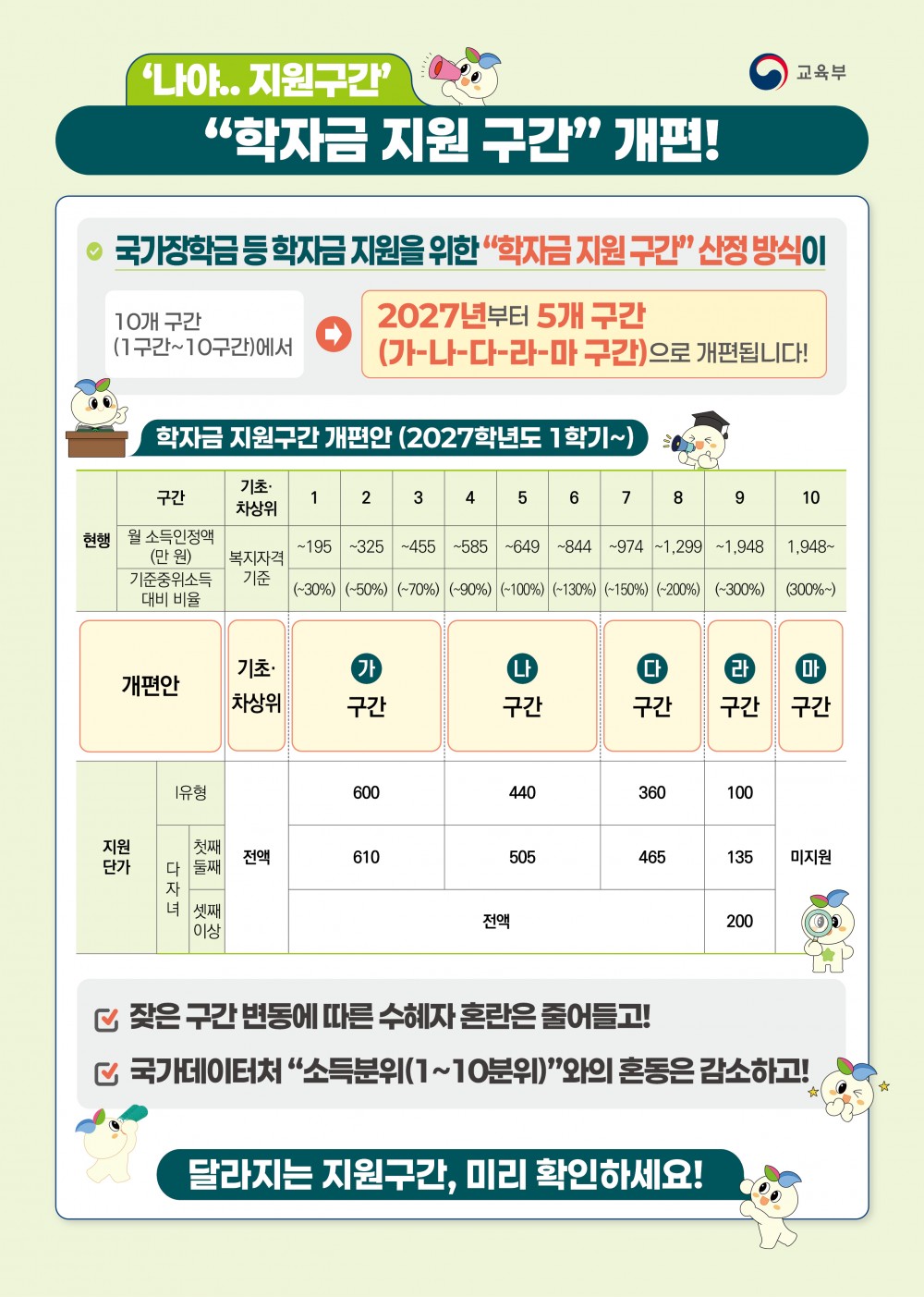 붙임4. 학자금 지원구간 개편 안내 포스터