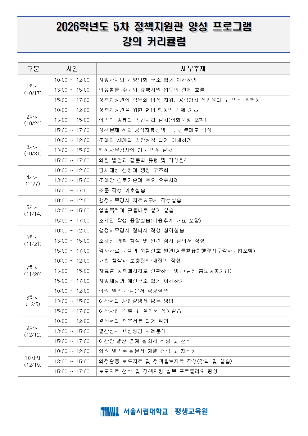붙임2. 정책지원관 양성 프로그램 커리큘럼